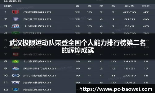 武汉极限运动队荣登全国个人能力排行榜第二名的辉煌成就